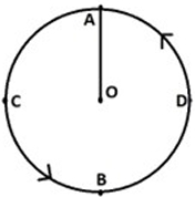 Question diagram