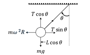 Solution diagram