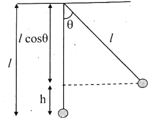 Solution diagram