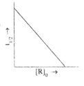 Option B