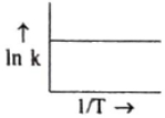 Option B