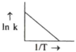Option C
