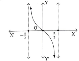 Option A