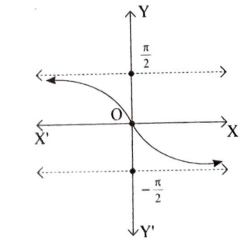 Option D