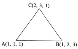 Question diagram