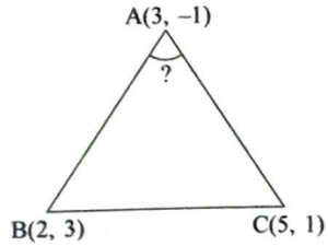 Question diagram
