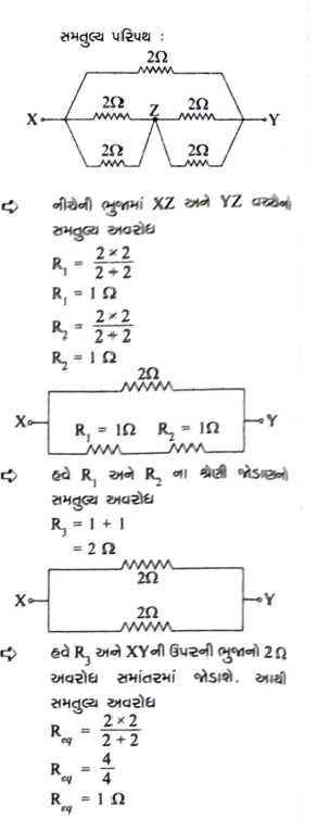Solution diagram