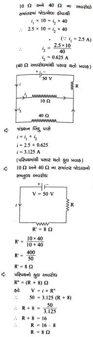 Solution diagram