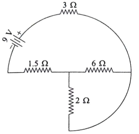 Question diagram