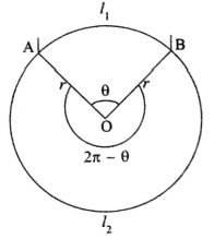 Solution diagram