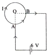 Question diagram