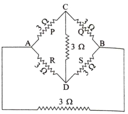 Solution diagram