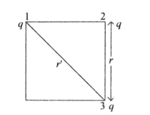 Solution diagram