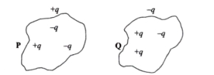 Question diagram