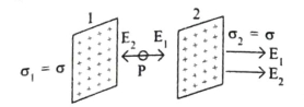 Solution diagram