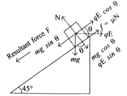 Solution diagram
