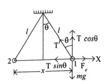 Solution diagram