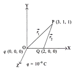 Solution diagram