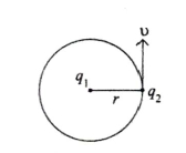 Question diagram
