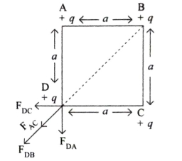 Solution diagram