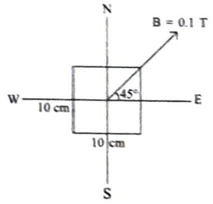 Solution diagram