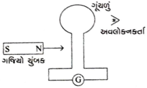 Question diagram