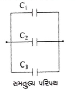 Solution diagram
