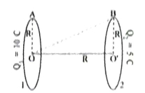 Solution diagram