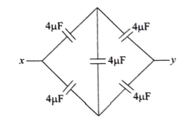 Solution diagram