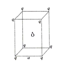 Solution diagram