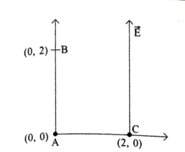 Solution diagram