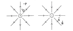 Question diagram