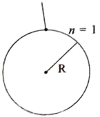 Solution diagram