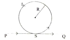 Question diagram