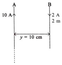 Solution diagram
