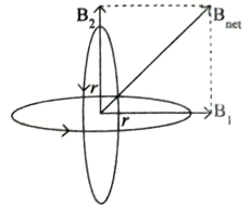 Solution diagram