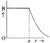 Option C