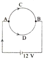 Solution diagram
