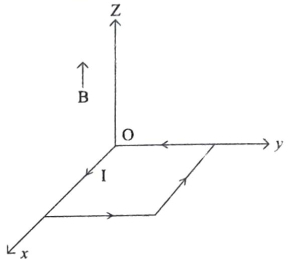 Question diagram