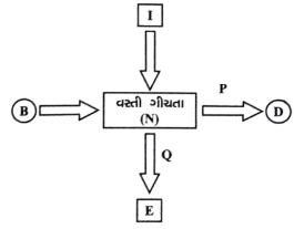 Question diagram