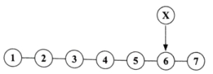 Question diagram