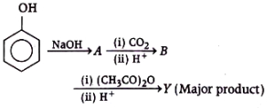 Question diagram