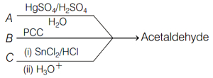 Question diagram