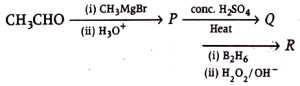 Question diagram