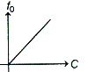 Option B