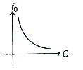 Option C