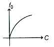 Option D