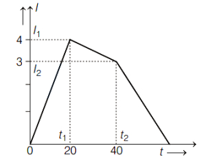 Solution diagram