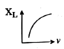 Option C