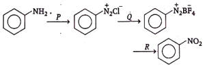 Question diagram